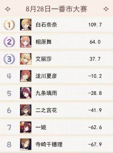 【雀魂氵】把一姬肝到了全990+3