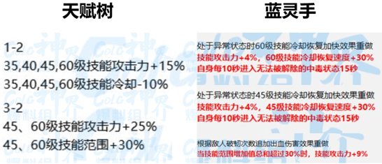 【神界：天赋树系统】天赋树是什么？带你走进天赋树系统8