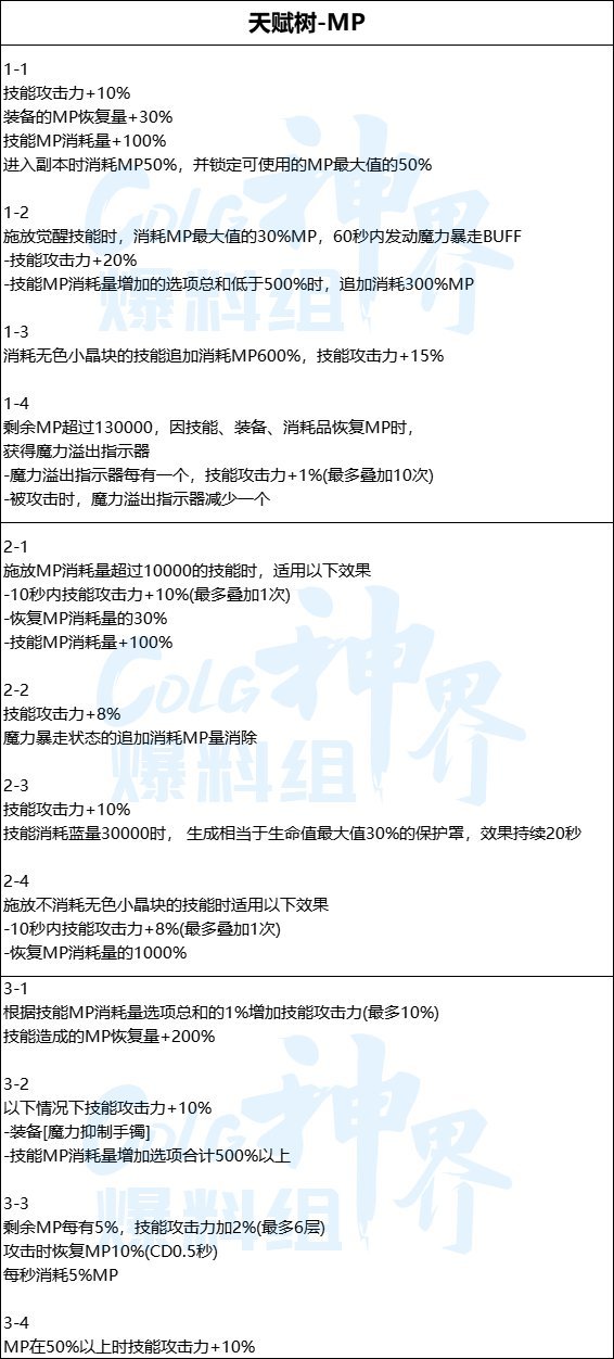 聊下天赋树2