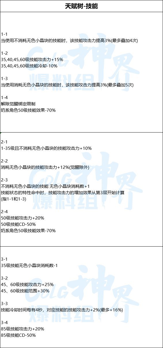 聊下天赋树3