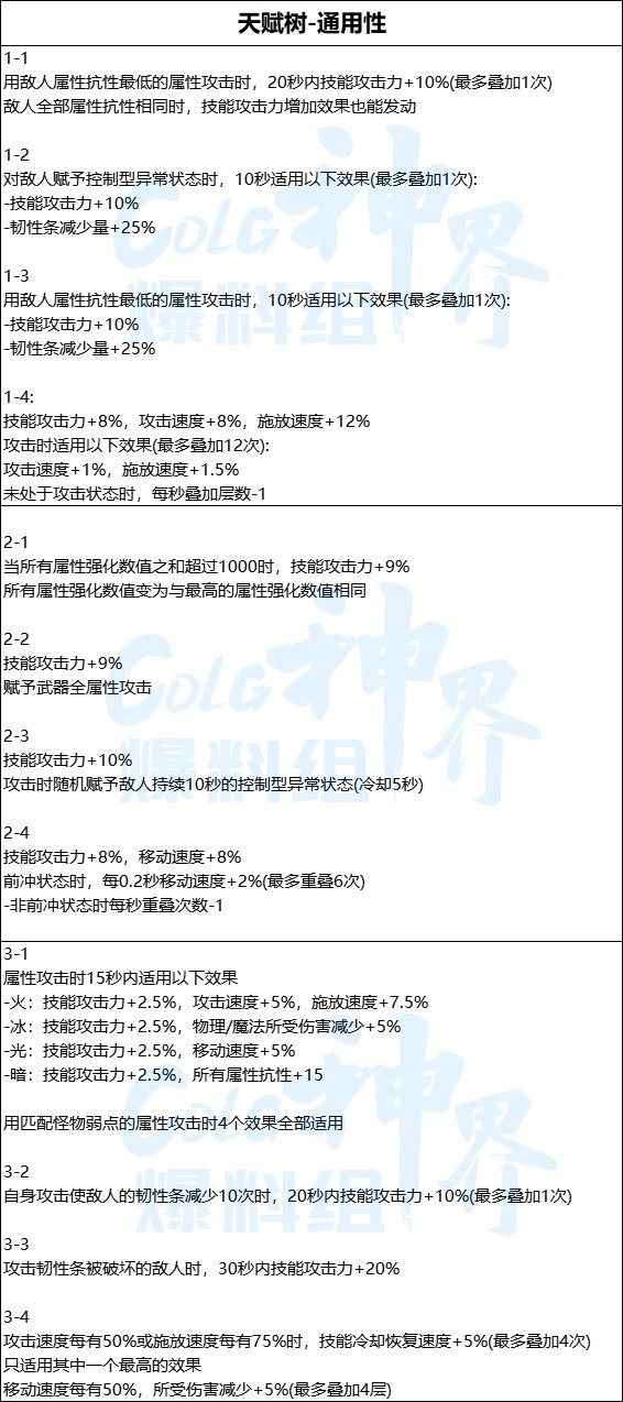 聊下天赋树4