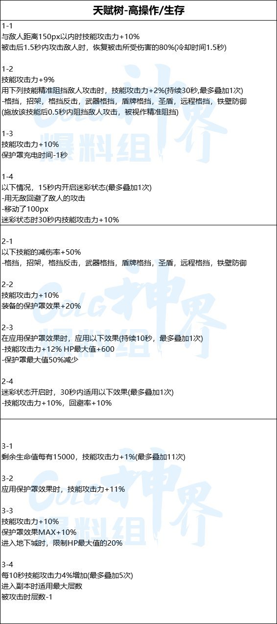 聊下天赋树5