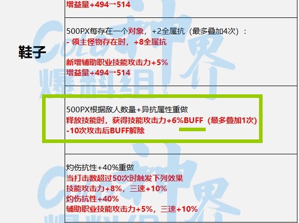 改版后的魔女鞋子，是翻译问题还是我的理解问题1