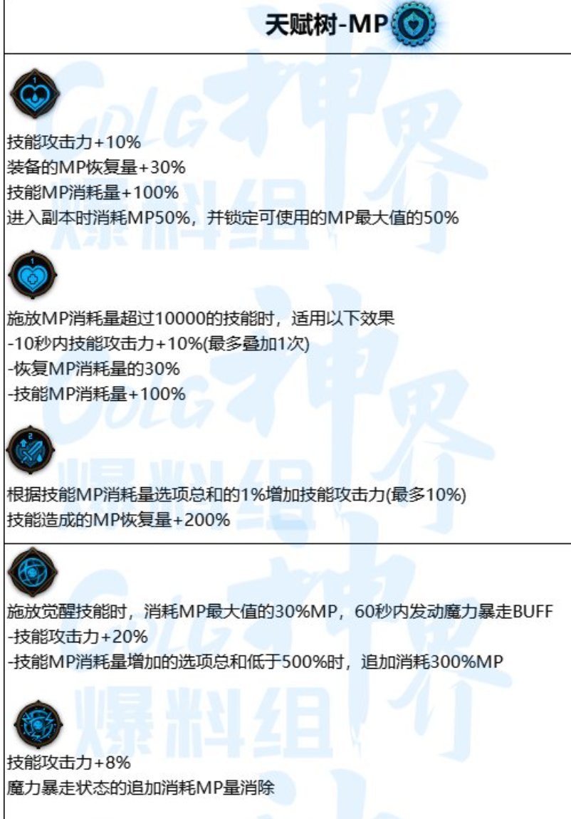 【畅聊神界活动】神界版本装备提升路径分析5