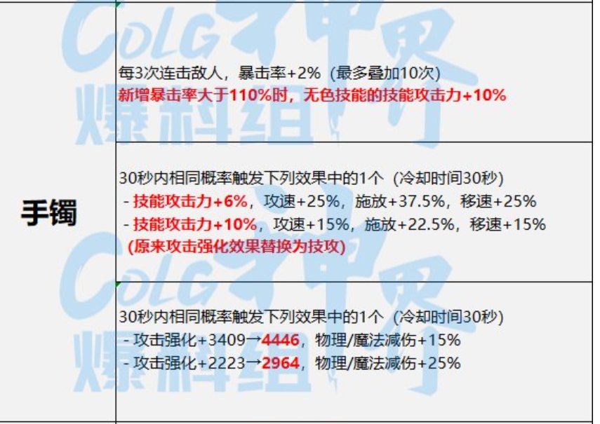 【畅聊神界活动】神界版本装备提升路径分析21