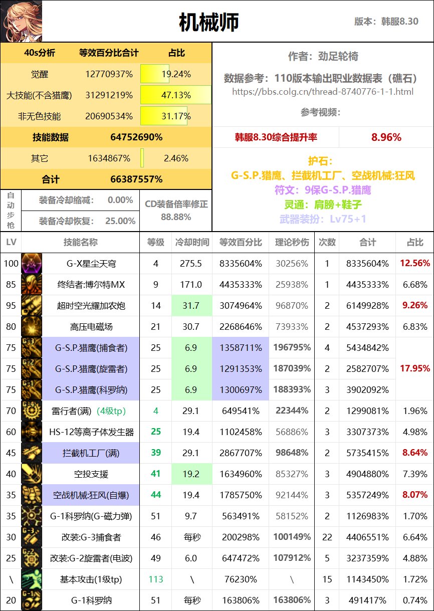 全职业40s数据表（巴卡尔版本）37
