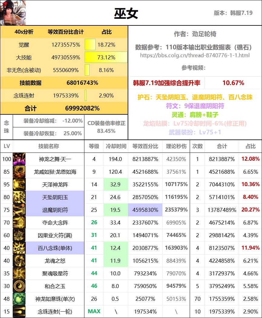 全职业40s数据表（巴卡尔版本）57