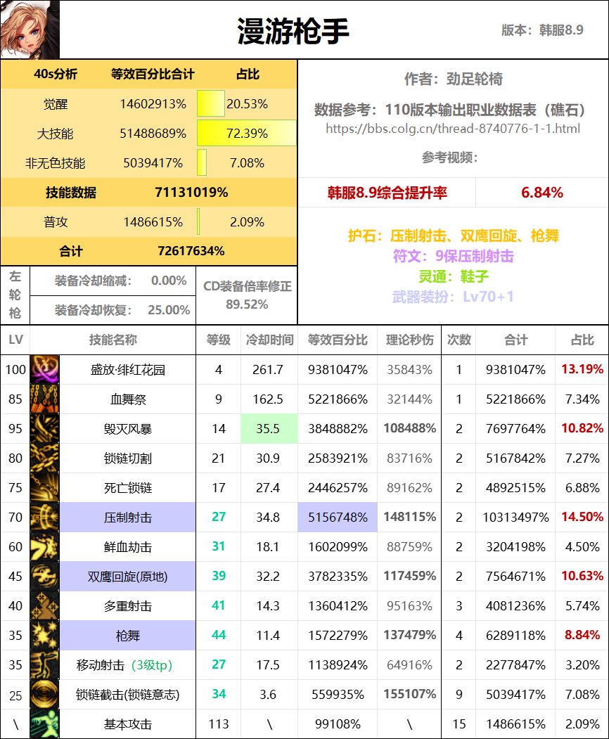 全职业40s数据表（巴卡尔版本）35