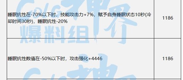 【畅聊神界活动】抛砖引玉，神界版本半睡眠流配装分享（男气功为例）（修改版））2