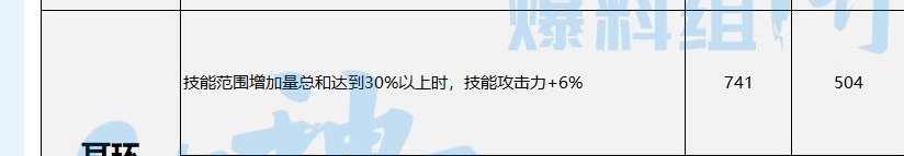 【畅聊神界活动】抛砖引玉，神界版本半睡眠流配装分享（男气功为例）（修改版））13