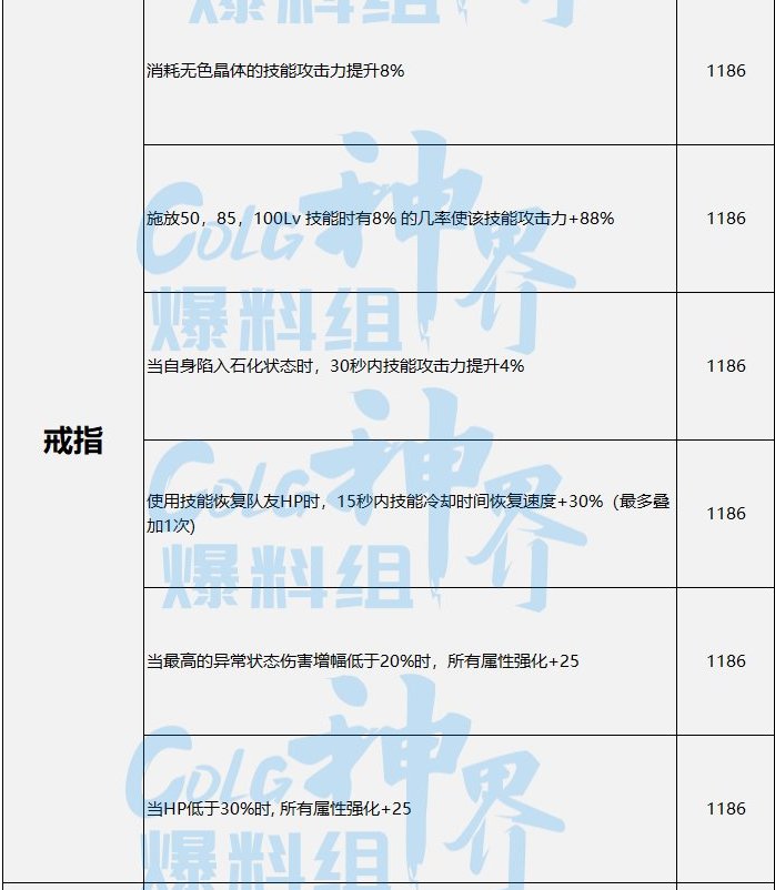 【畅聊神界活动】抛砖引玉，神界版本半睡眠流配装分享（男气功为例）（修改版））16