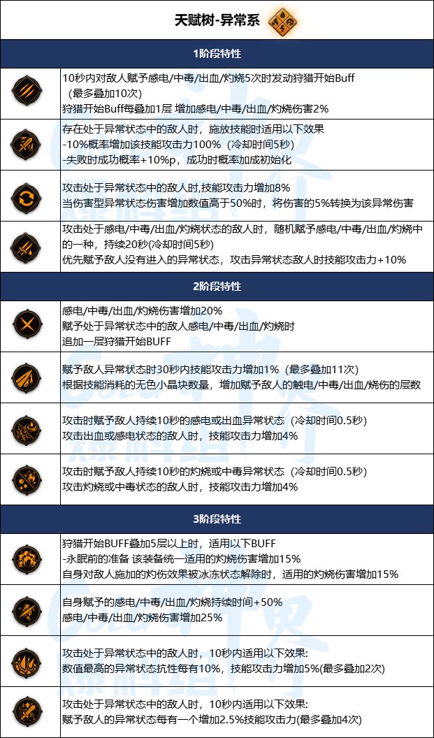 【神界：装备流派】神界版本装备流派变化整理-感电流8