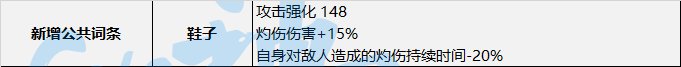 【神界：装备流派】神界版本装备流派变化整理-灼伤流5