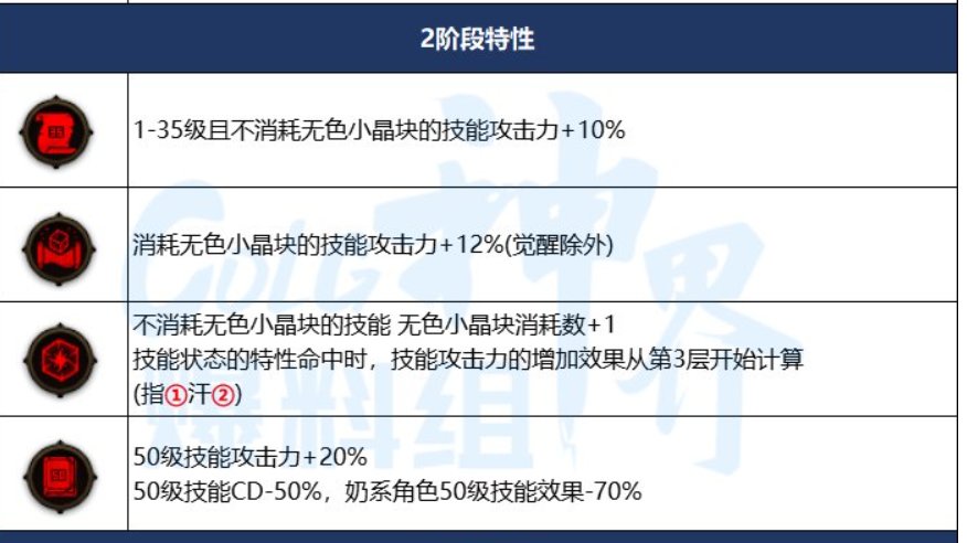 【畅聊神界活动】武极，加强不足？-旧时代残党的出路CP无色冰晶24