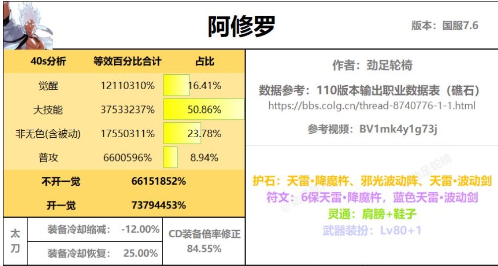 【畅聊神界活动】武极，加强不足？-旧时代残党的出路CP无色冰晶29