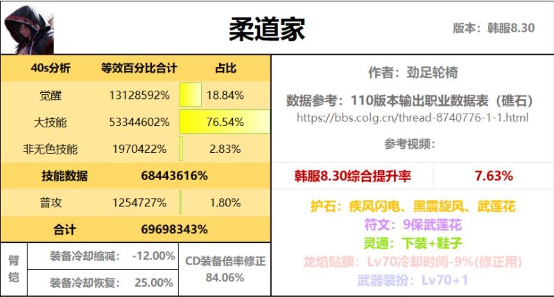 【畅聊神界活动】武极，加强不足？-旧时代残党的出路CP无色冰晶26