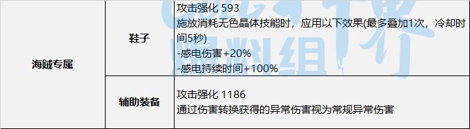 【神界：装备流派】神界版本装备流派变化整理-感电流5