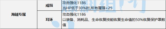 【神界：装备流派】神界版本装备流派变化整理-低血护盾流&空血流7