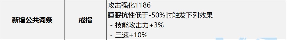 【神界：装备流派】神界版本装备流派变化整理-睡眠流3