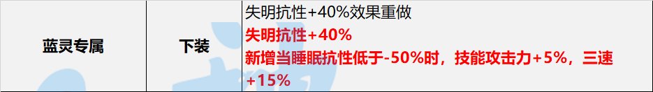 【神界：装备流派】神界版本装备流派变化整理-睡眠流5