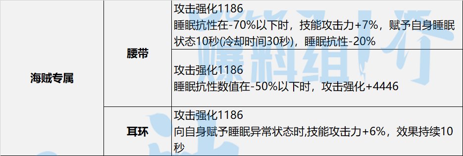 【神界：装备流派】神界版本装备流派变化整理-睡眠流4
