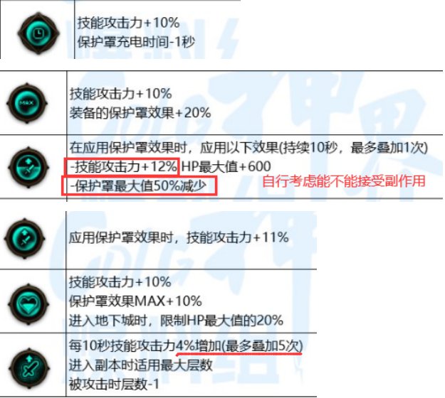【畅聊神界活动】期待神界10