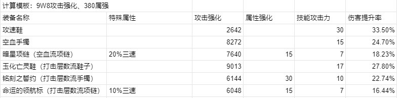 【畅聊神界活动】从影舞者的视角出发，看看新版本有哪些新套路10