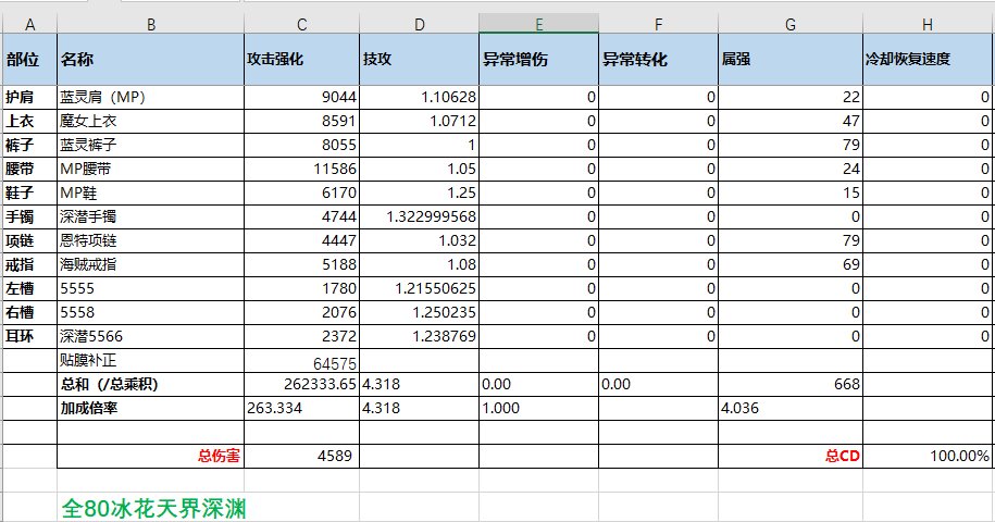 脑补了个MP和出血的模板，拉表算了下1