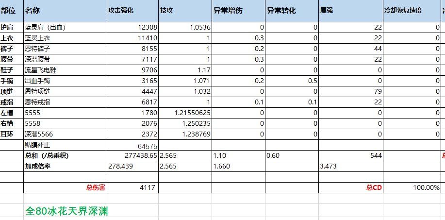 脑补了个MP和出血的模板，拉表算了下3