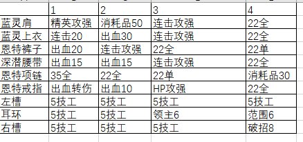 脑补了个MP和出血的模板，拉表算了下4