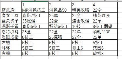 脑补了个MP和出血的模板，拉表算了下2