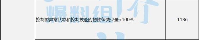 [元素] 大异常实战应用科普/神界崛起流派前瞻(搭配推荐二次更新)14