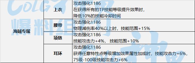 【神界：装备流派】神界版本装备流派变化整理-全技能范围流10