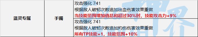 【神界：装备流派】神界版本装备流派变化整理-全技能范围流11