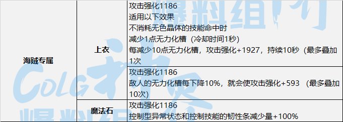 【神界：装备流派】神界版本装备流派变化整理-破韧流7