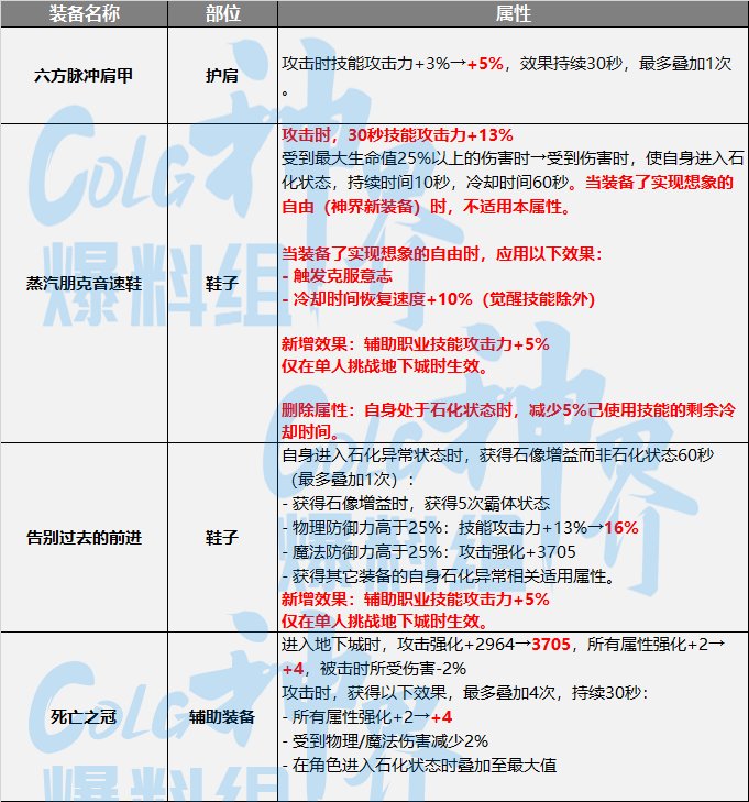 【神界：装备流派】神界版本装备流派变化整理-自我石化流&手搓流3