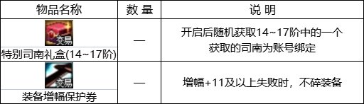 【攻略：0907版本】特别司南携增幅保护券来袭，辅助职业白嫖毕业附魔4