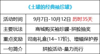 【攻略：0907版本】特别司南携增幅保护券来袭，辅助职业白嫖毕业附魔2