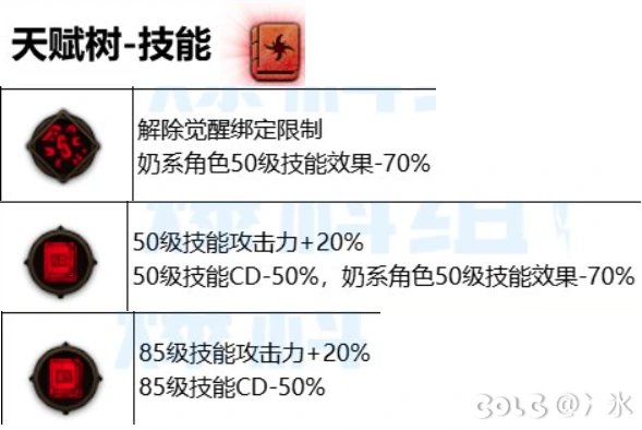 神界装备、天赋杂谈6