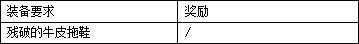 【畅聊神界活动】冒险图鉴装备篇：可得新宠物、武器装扮、炫酷心情(914韩正版)8