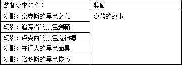 【畅聊神界活动】冒险图鉴装备篇：可得新宠物、武器装扮、炫酷心情(914韩正版)16