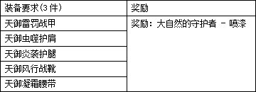 【畅聊神界活动】冒险图鉴装备篇：可得新宠物、武器装扮、炫酷心情(914韩正版)22