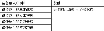 【畅聊神界活动】冒险图鉴装备篇：可得新宠物、武器装扮、炫酷心情(914韩正版)25