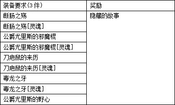 【畅聊神界活动】冒险图鉴装备篇：可得新宠物、武器装扮、炫酷心情(914韩正版)45