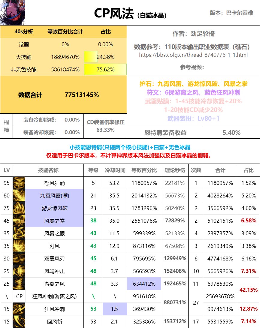 全职业40s数据表（巴卡尔版本）45