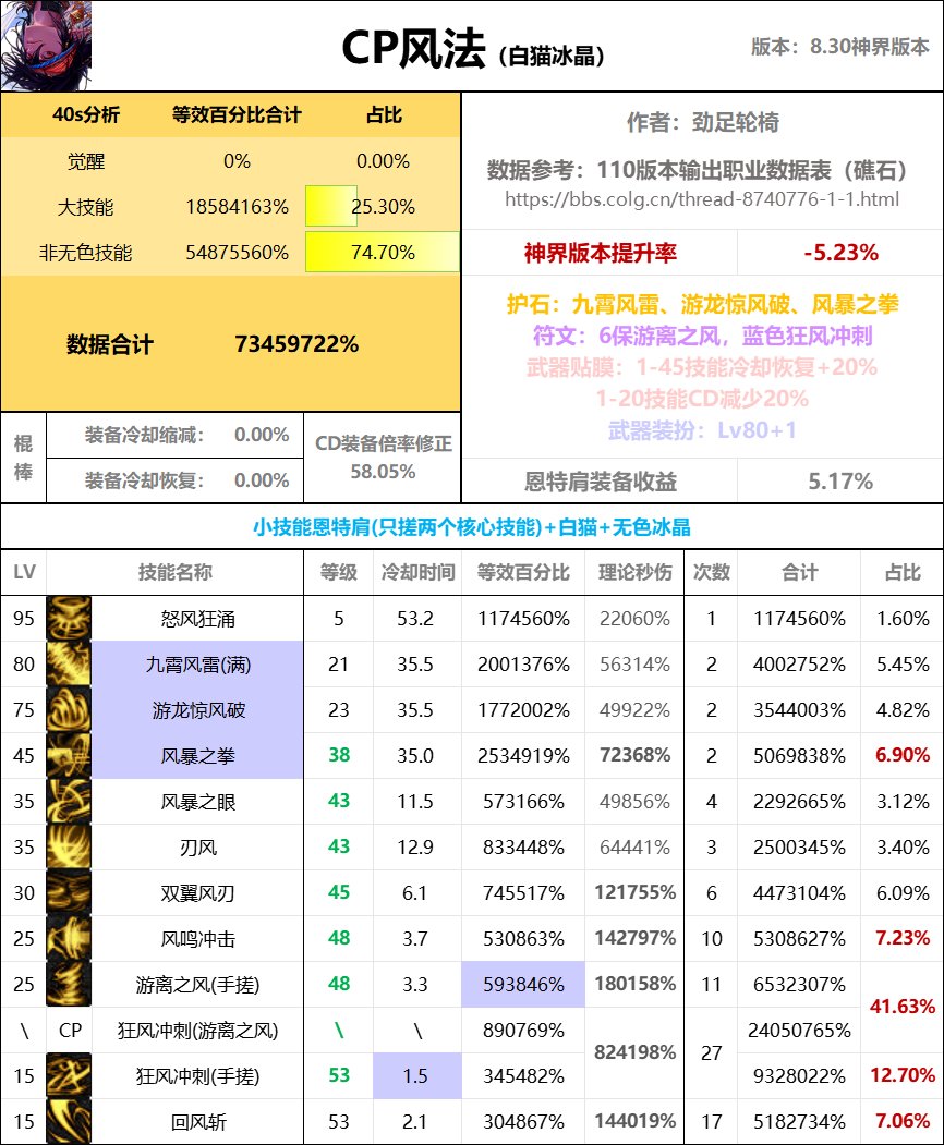 全职业40s数据表（巴卡尔版本）46