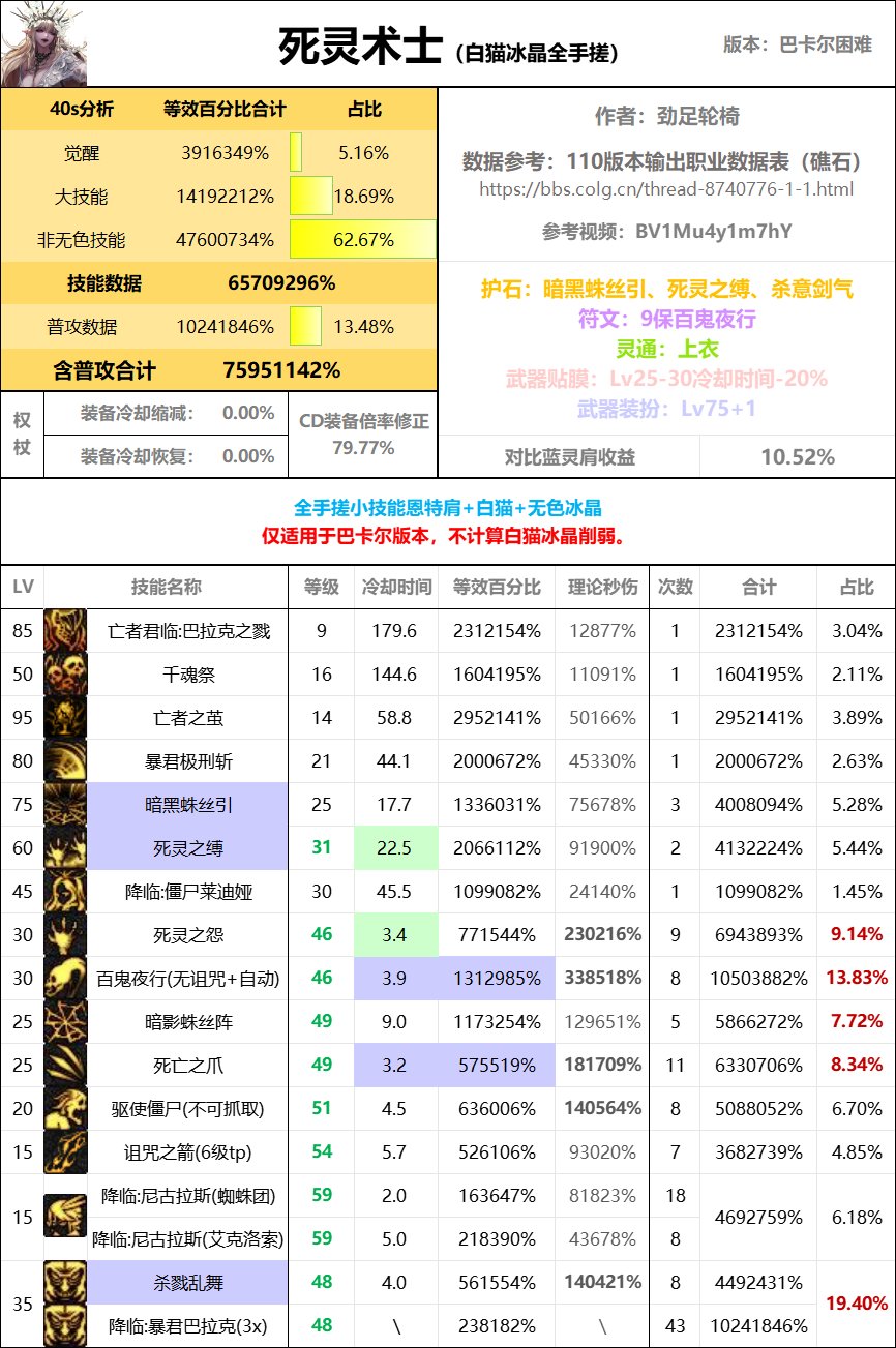 全职业40s数据表（巴卡尔版本）62