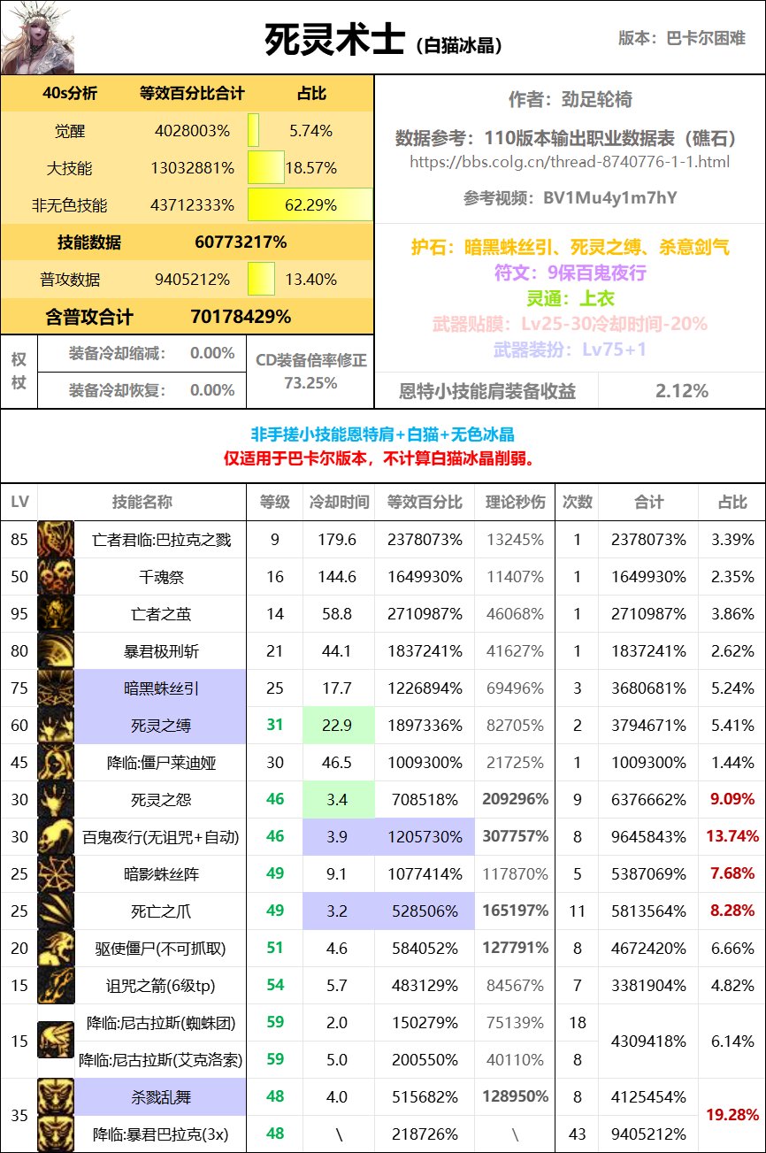 全职业40s数据表（巴卡尔版本）61