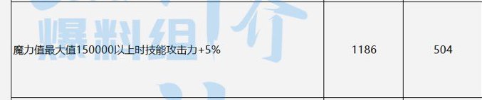 【畅聊神界活动】抛砖引玉，神界版本半睡眠流配装分享（男气功为例）（修改版））12