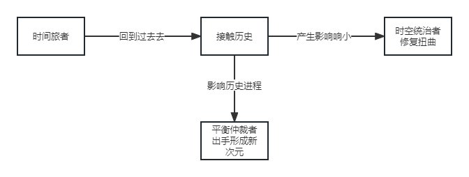 【畅聊神界活动】从最新剧情看DNF的多元1